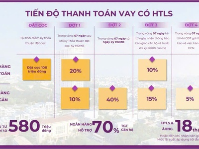 Tặng ngay 10 chỉ vàng cho 100 suất đầu tiên sở hữu căn hộ Mia Center Point Với vốn đầu tư chỉ 580tr 2