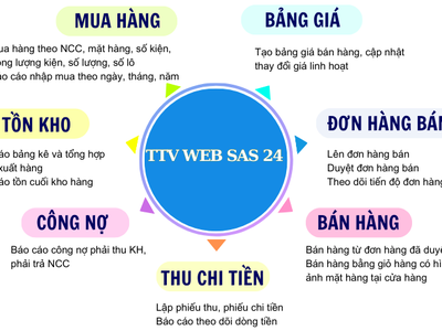 Phần mềm quản lý mua bán hàng tối ưu cho mọi doanh nghiệp 0
