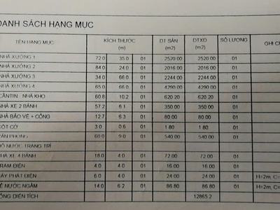 Nhà xưởng bán DT: 20.000m2 giá 5,5 triệu USD trong kcn Đồng An 2, Bình Dương. 5