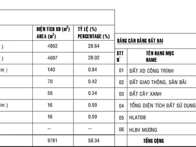 Cho thuê nhà xưởng gần 10.000m2 tại Phú Giáo, Bình Dương 2