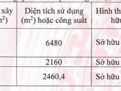 Cần bán nhà xưởng 16.189 m2 tại KCN Mỹ Phước, Bến Cát, Bình Dương. 0