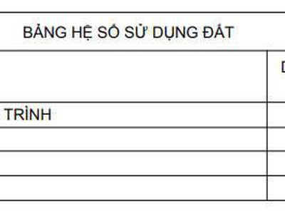 53.506 m2 nhà xưởng  có thuê lẻ  KCN Tân Bình, Bắc Tân Uyên, Bình Dương 2