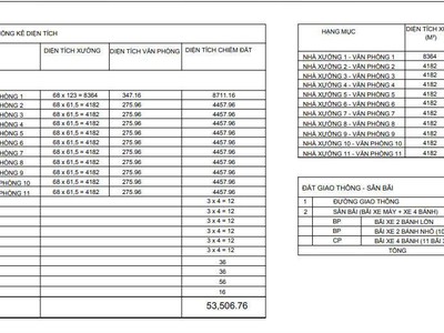 53.506 m2 nhà xưởng  có thuê lẻ  KCN Tân Bình, Bắc Tân Uyên, Bình Dương 3