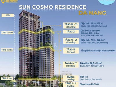 Sun Cosmo - Căn 3PN, 99.1m2 view thành phố, biển đẹp nhất dự kiến bàn giao T6/2025 4