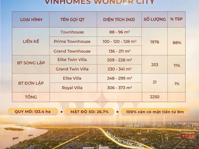Cơ hội đầu tư đáng giá nhất 2025,  vinhomes đan phượng 3