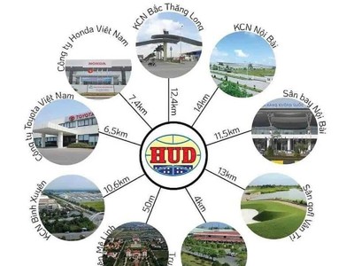 Bán bt,lk hud mê linh, giá gốc đầu tư,kinh doanh,5x triệu/m 0