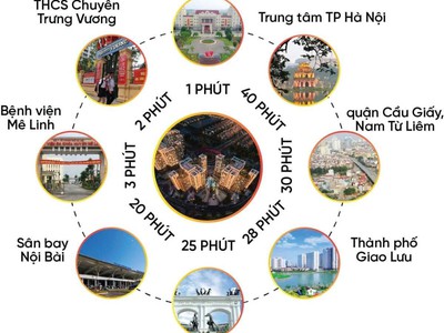 Bt hud mê linh đông nam,323m,đầu tư 22 tỷ, 1/3 vin đan phượng 4