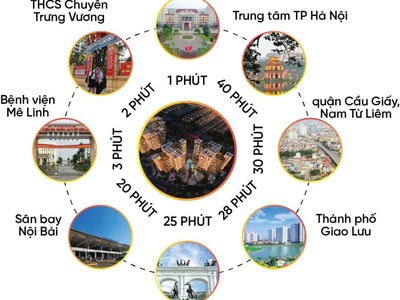 Quỹ căn chuyển nhượng bt lk hud mê linh,từ 5x triệu/m. giá đầu tư 0