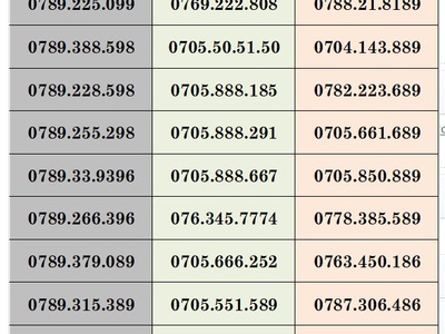Sale lô sim trả trước mobifione - vào tên chính chủ 0