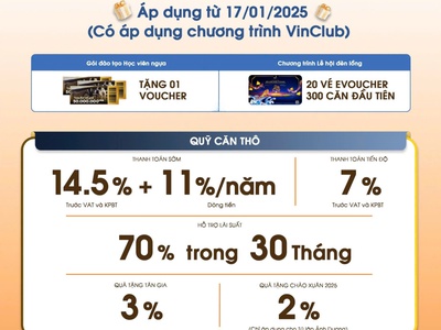 Quỹ hàng độc quyền vinhomes ocean park 2,3 2