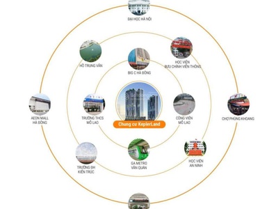 Căn hộ cao cấp tháp đôi kepler - tsq - vị trí kim cương giá siêu tốt tại trung tâm quận hà đông 2