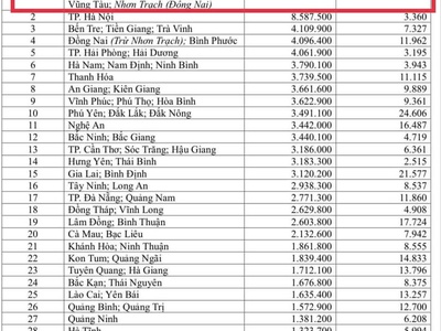 Giá 3,7tr/m2. đát ở đô thị bình dương 1