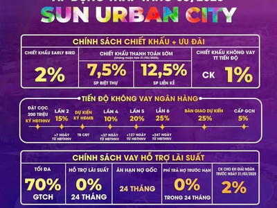 Chính sách sản phẩm thấp tầng ,cao tầng dự án sun urban city quá hấp dẫn.  chủ đầu tư chính 1