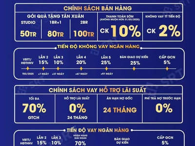 Chính sách sản phẩm thấp tầng ,cao tầng dự án sun urban city quá hấp dẫn.  chủ đầu tư chính 0