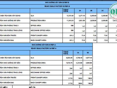 Cho thuê nhà xưởng 21.700 m2 KCN Bàu Xéo, Trảng Bom, Đồng Nai 1