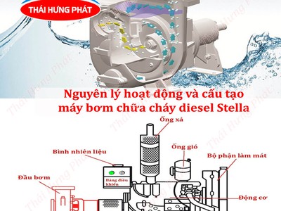 Cấu tạo, nguyên lý hoạt động của máy bơm chữa cháy diesel Stella 0