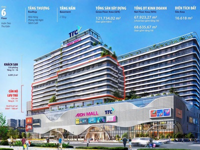 Nhận booking đặt chỗ ưu tiên căn hộ cao ốc phức hợp siêu thị Aeon Mall Đà Nẵng 0