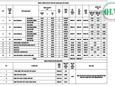 Bán Đất Xây Xưởng DT 30.612m2 trong KCN Giang Điền, Tam Phước, Đồng Nai 0