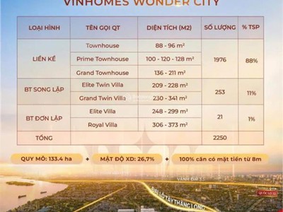 Quỹ căn đẹp nhất, giá chuẩn nhất, chính sách tốt nhất từ cđt vinhomes wonder city  vin đan phượng 1