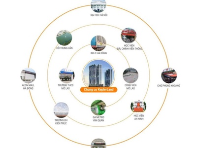 Quỹ căn ngoại giao đầu tiên đẹp nhất dự án kepler land mỗ lao hà đông ck 16 cho khách hàng ưu tiên 1