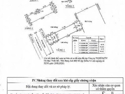 Oto ngủ trong nhà, dt sàn 255m2, sổ riêng, nhà đẹp, view thoáng. gần vòng xoay phú hữu, tp. tđ. lh 4