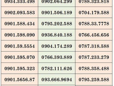Xả lô sim trả trươc mobifone - vào tên chính chủ 4