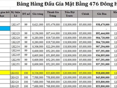 Cần bán gấp lô đất giá rẻ 0