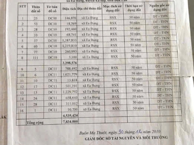 Hơn 200 hecta đất kề quốc lộ 29, h. ea sup, đăk lăk - giá chỉ 25 tỷ 2