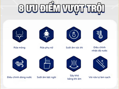 Nắp Bồn Cầu Thông Minh Mekin - Xịt Rửa Massage - Sấy Khô Gió Ấm, Làm Ấm Bệt Ngồi 2