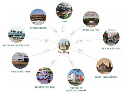Bán loại bđs tại quốc lộ 18, việt hùng, quế võ, bắc ninh, 13 triệu / m2, 55m2 0