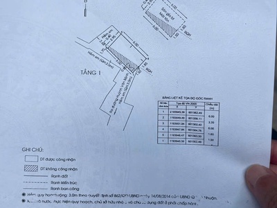 Hàng mini phú nhuận 2 phòng ngủ 3