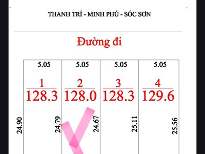 Đất thanh trí 128m2, mt5m,hậu 5.3m, chỉ 2.63 tỷ, sóc sơn. ô tô. 4