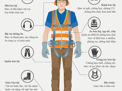 Vai trò quan trọng của thiết bị bảo hộ lao động 0