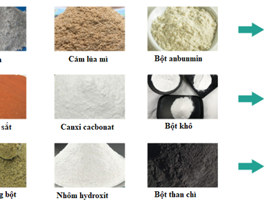 Máy đóng bao dạng bột 3