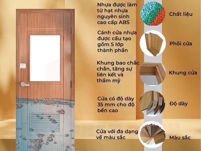 Cửa nhựa ABS Hàn Quốc 2
