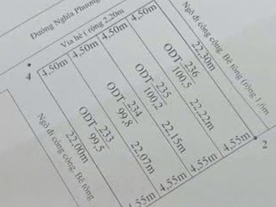 Mở bán 4 lô fo mặt chợ Nghĩa Phương, Minh Đức, Đồ Sơn, hải Phòng. 2