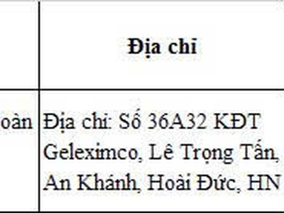 Giá tốt - chính chủ cho thuê mặt bằng kinh doanh tại biệt thự liền kề kđt geleximco a, an khánh, 4