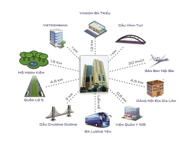 Bán căn chung cư   tmc tower, lương yên, hai bà trưng.hn 115,7m  8,x tỷ 3pn   2wc  lh 036.214.6202 2