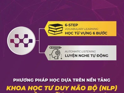 Vẫy tay chào điểm thấp với khóa học IELTS siêu cool 0
