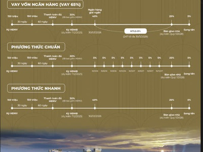 Sở hữu căn hộ biển sổ hồng lâu dài regal quảng bình 0