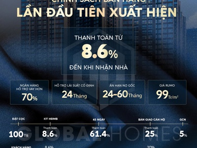Dự án hiếm hoi 3 mặt giáp sông trung tâm quận 2 the prive kế bên global city giá siêu tốt 2