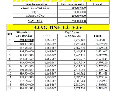 Đất long tân - dầu tiếng- thông tin chuẩn - 650triệu/240m2 2