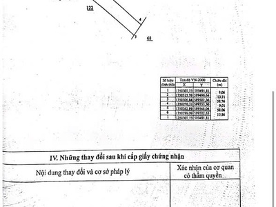 Chủ cần tiền nên bán nhanh  hội xương suối hiệp diên khánh khánh hòa diện tích 649 m có 70m thổ . 1