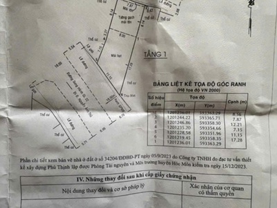 Cần tiền bán gấp mặt bằng kinh doanh 2 mặt tiền đường song hành quốc lộ 22, xã trung chánh, hóc 4