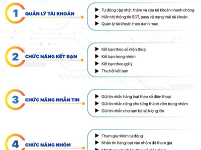 Xây Hệ Thống Chăm Khách Sỉ Tự Động Dài Hạn Trên Zalo 1
