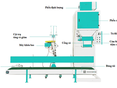 Máy đóng bao dạng hạt phễu đơn 0