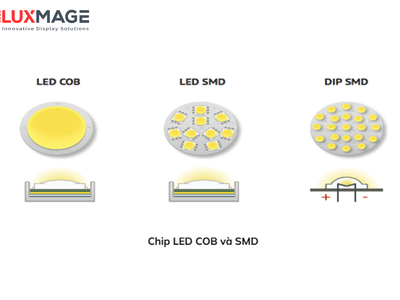 Màn hình LED trong nhà Giải pháp hiển thị tối ưu cho không gian hiện đại 3
