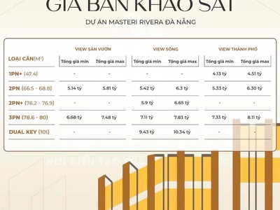 SỞ HỮU NGAY CĂN HỘ CAO CẤP Theo tiêu chuẩn Masteri từ Masterise Homes tại trung tâm Đà Nẵng 1