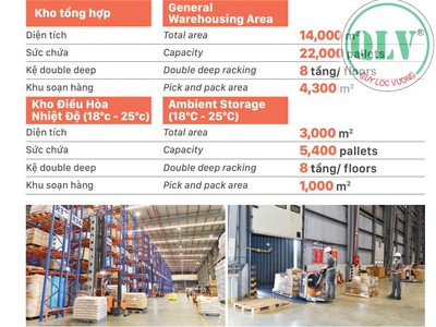 Cho thuê kho tại vsip 2   vĩnh tân tân uyên bình dương, diện tích 36.000m2. 2
