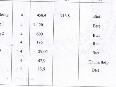 Bán nhà xưởng tại Khu VSIP 1 thuận an bình dương diện tích 8.832m2. 1